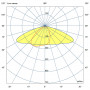 Магистраль v2.0 Мультилинза 200 3000К 155×70°