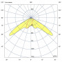 Магистраль v3.0 Мультилинза 200 4000К 135×55°