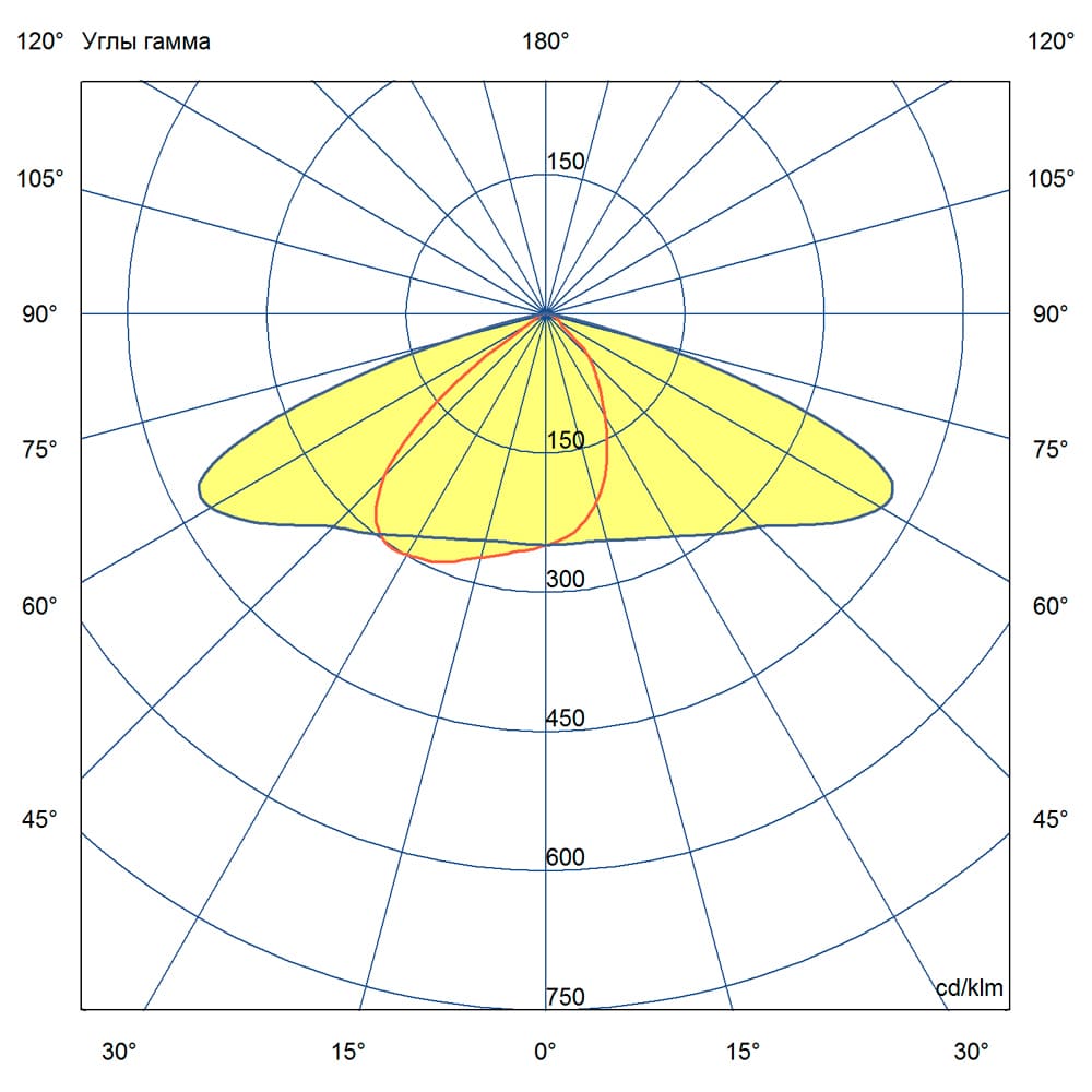 Магистраль v3.0 Мультилинза 200 5000К 155×70°