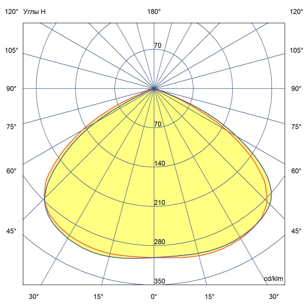 Магистраль v3.0 Трос 50 6500К 120°