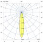 Плазма Нео 600 ×6 M 4000К 20°