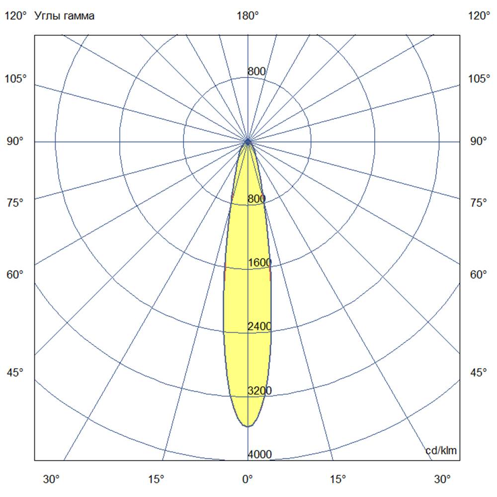 Прожектор 60 D 4000К 20°