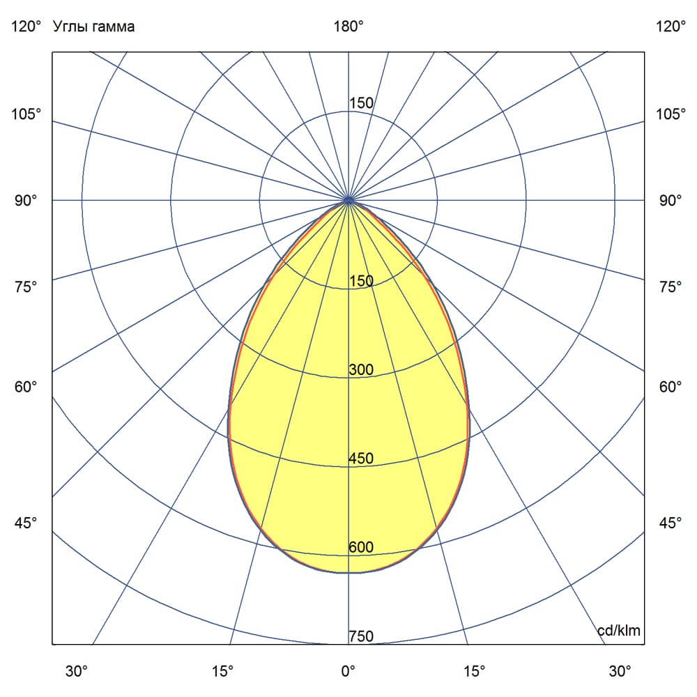 Прожектор 80 D 5000К 60°