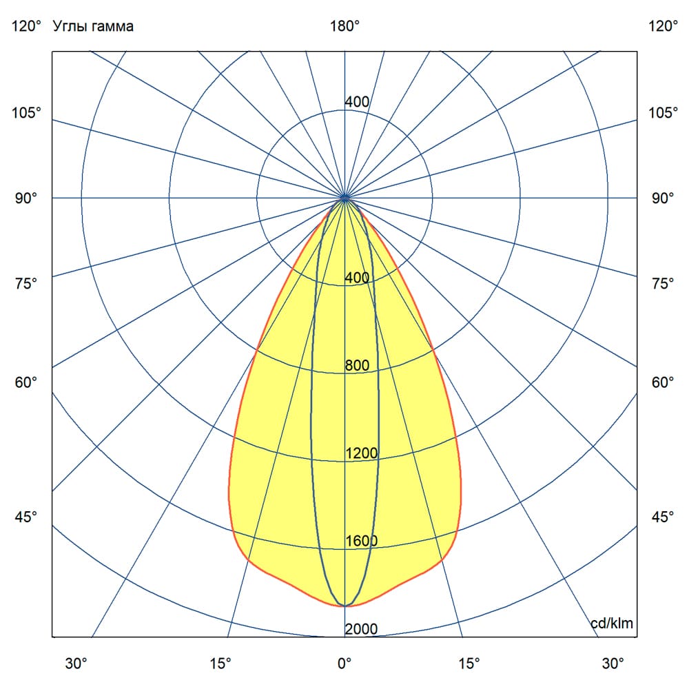 Прожектор К 10 250мм 3000К 10×65°