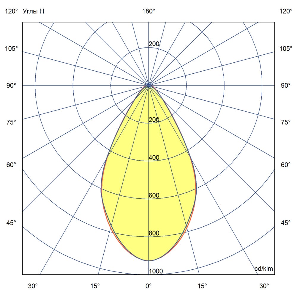Прожектор 10 S Эко 4000К 60°