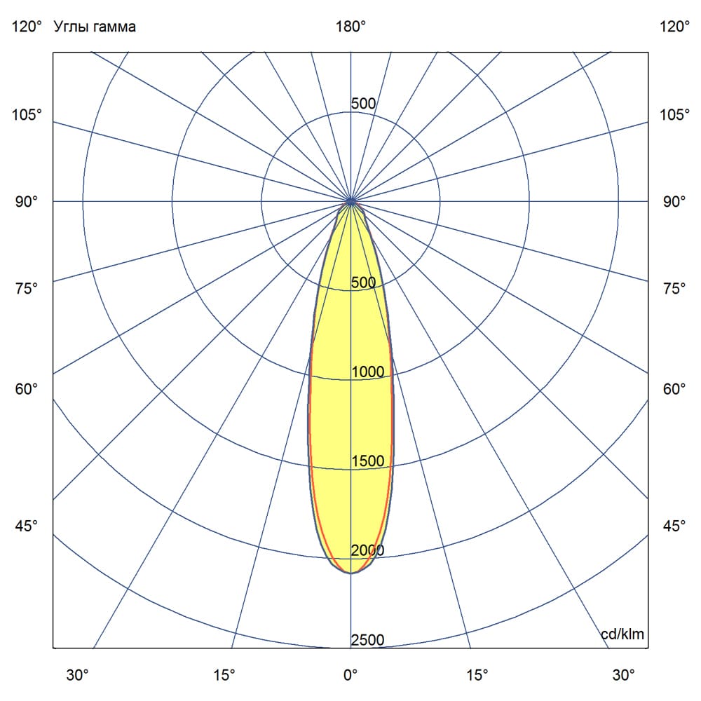 Прожектор 40 S 4000К 25°