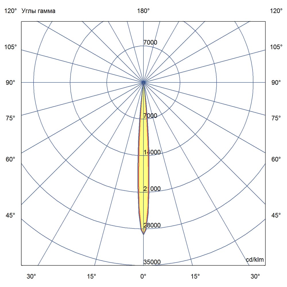 Прожектор 80 U 5000К 5°