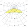 Прожектор v2.0 200 4500К 140×85°