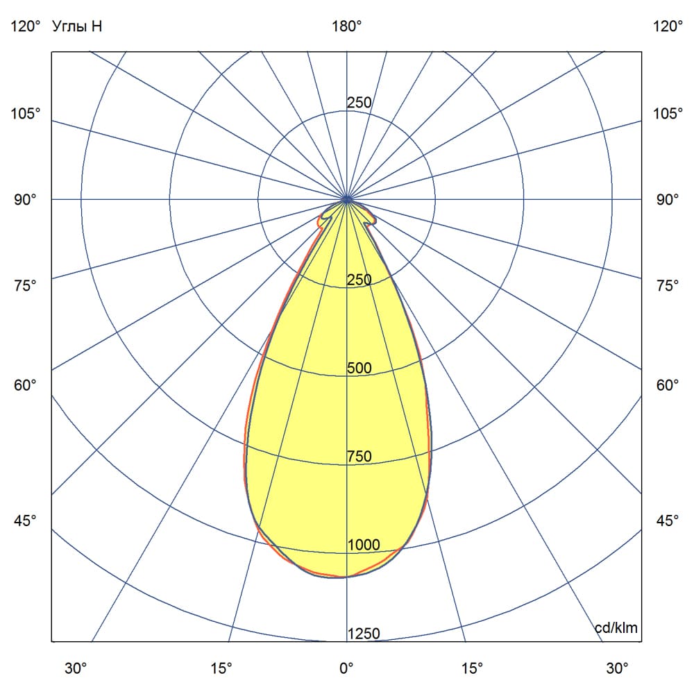 Прожектор v2.0 200 6500К 45°