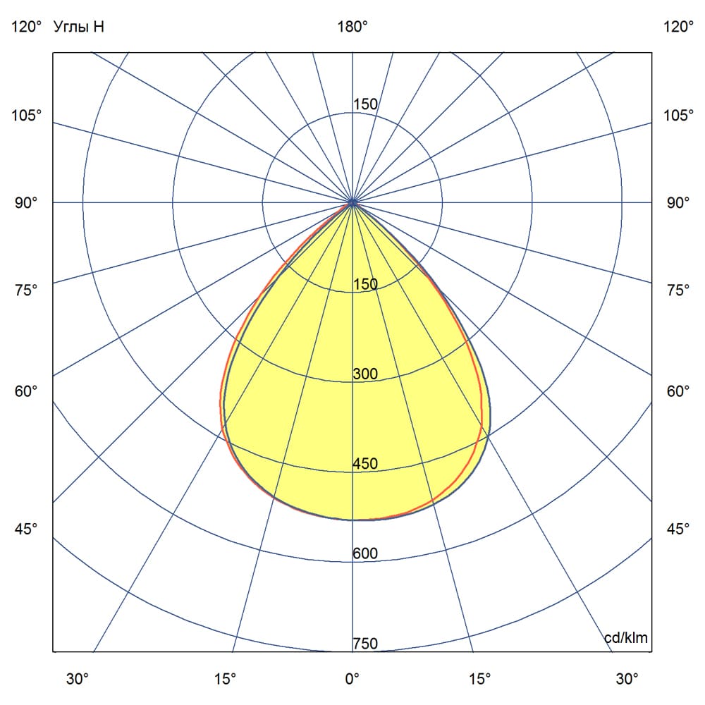Прожектор v2.0 200 3000К 90°