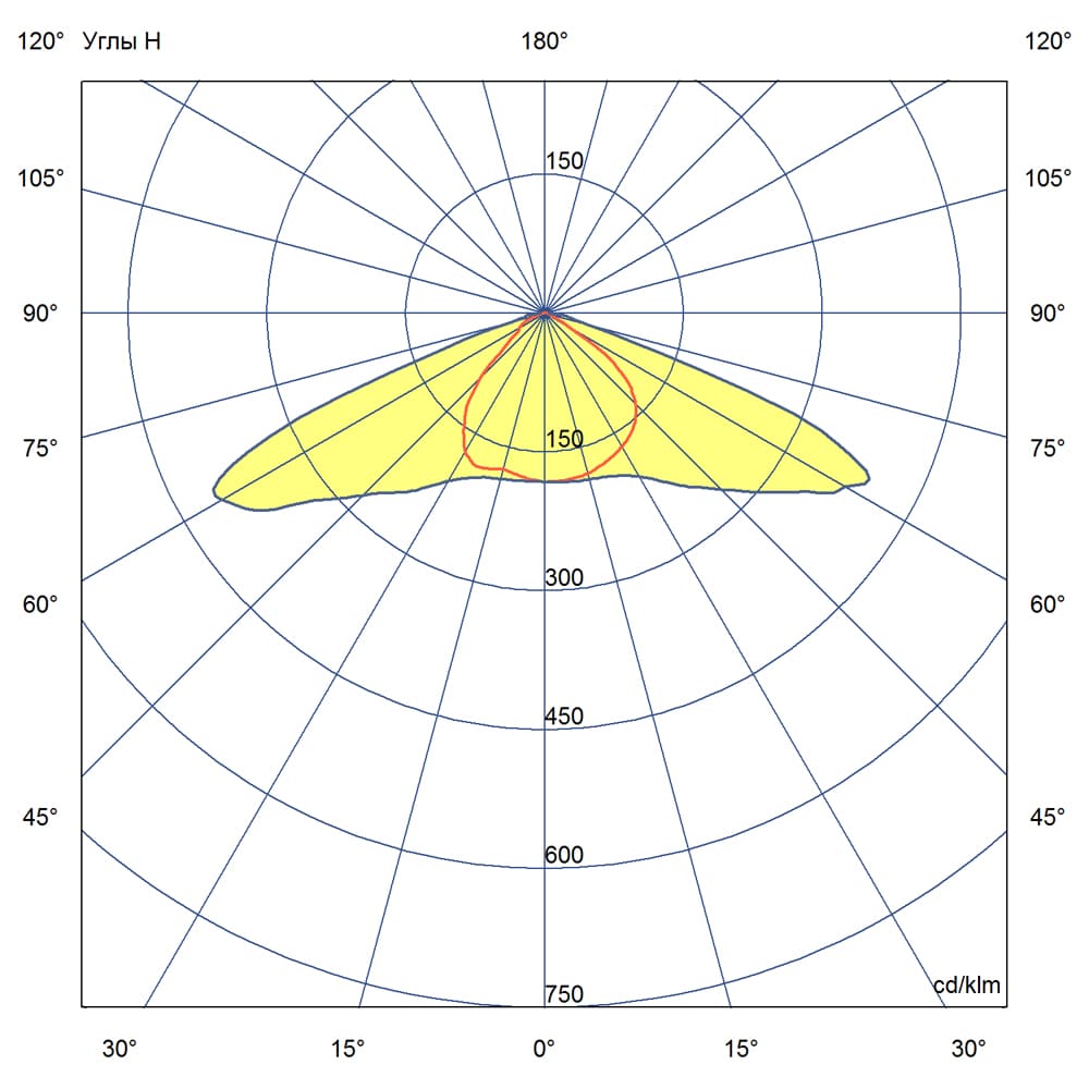 Прожектор v2.0 30 Эко 4500К 140×85°