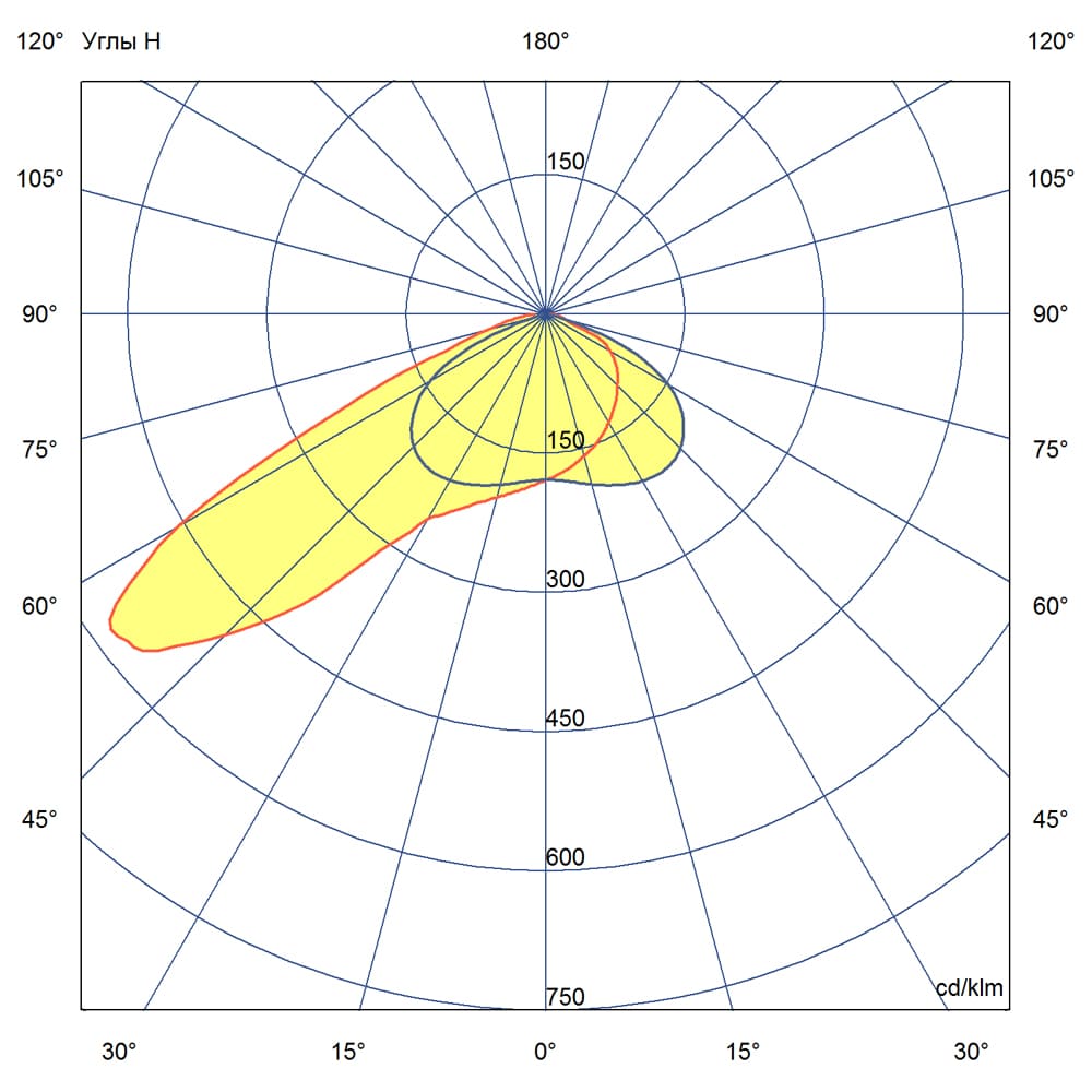 Прожектор v2.0 50 Эко 4500К 130×30°
