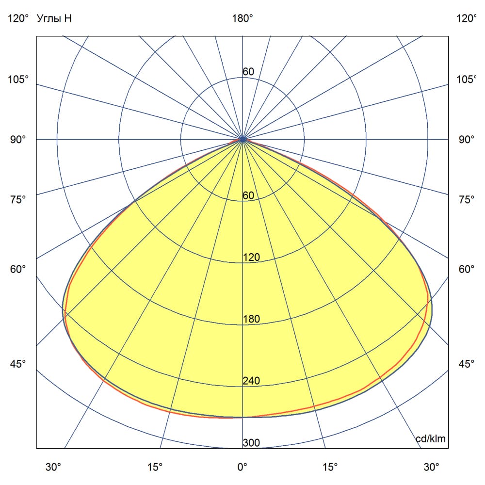 Прожектор v2.0 60 6500К 120°