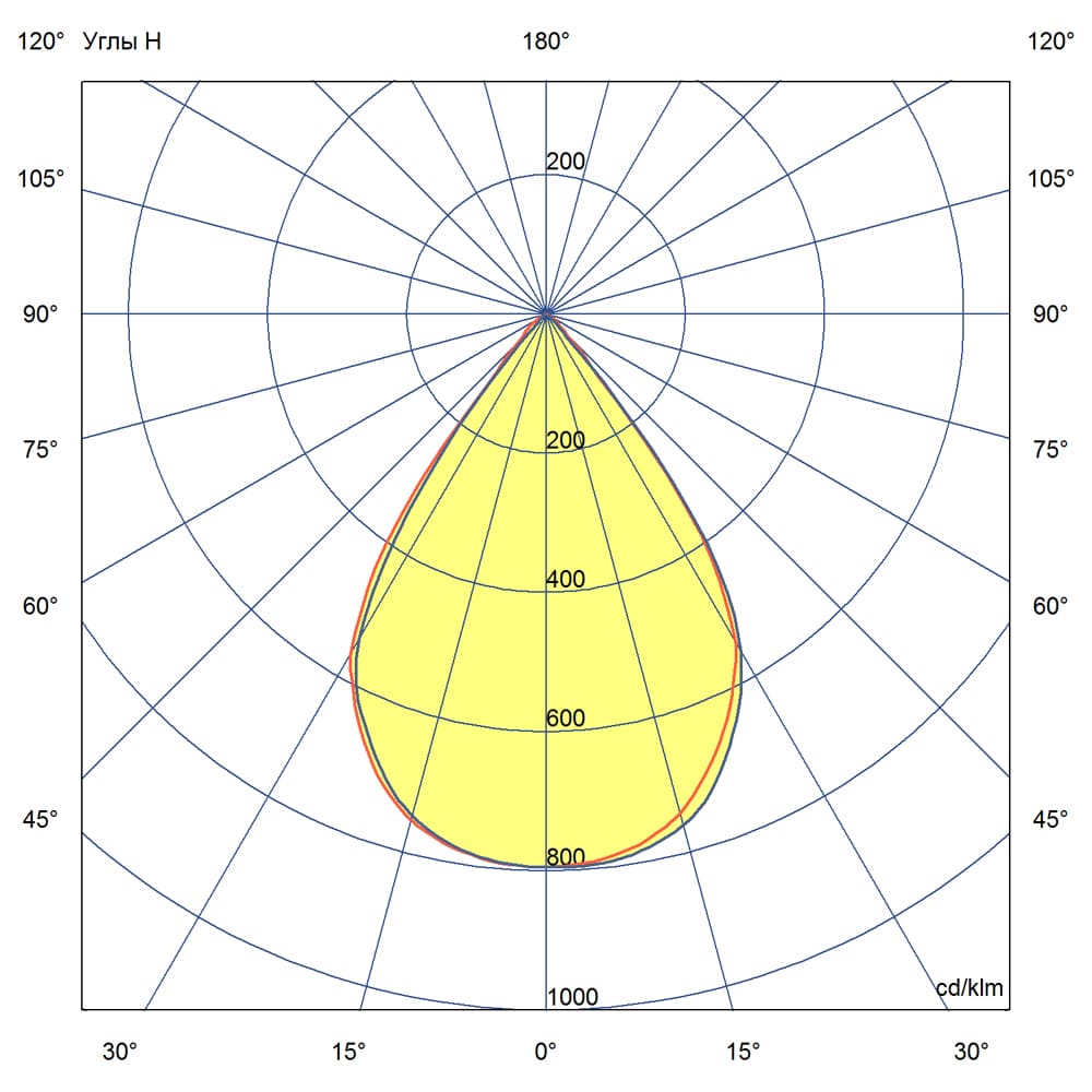 Прожектор v2.0 60 3000К 60°