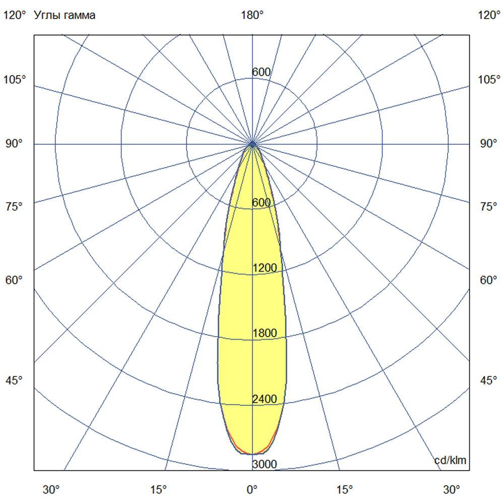 Прожектор 100 X 3000К 25°