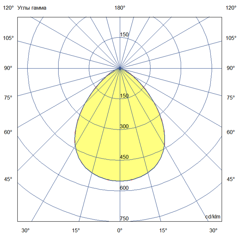 Прожектор 100 X 5000К 90°
