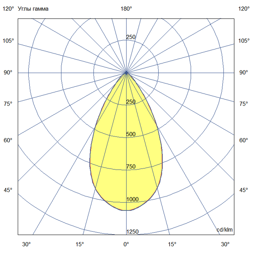 Прожектор 120 X 3000К 55°