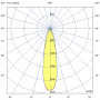 Прожектор 200 X 4000К 25°