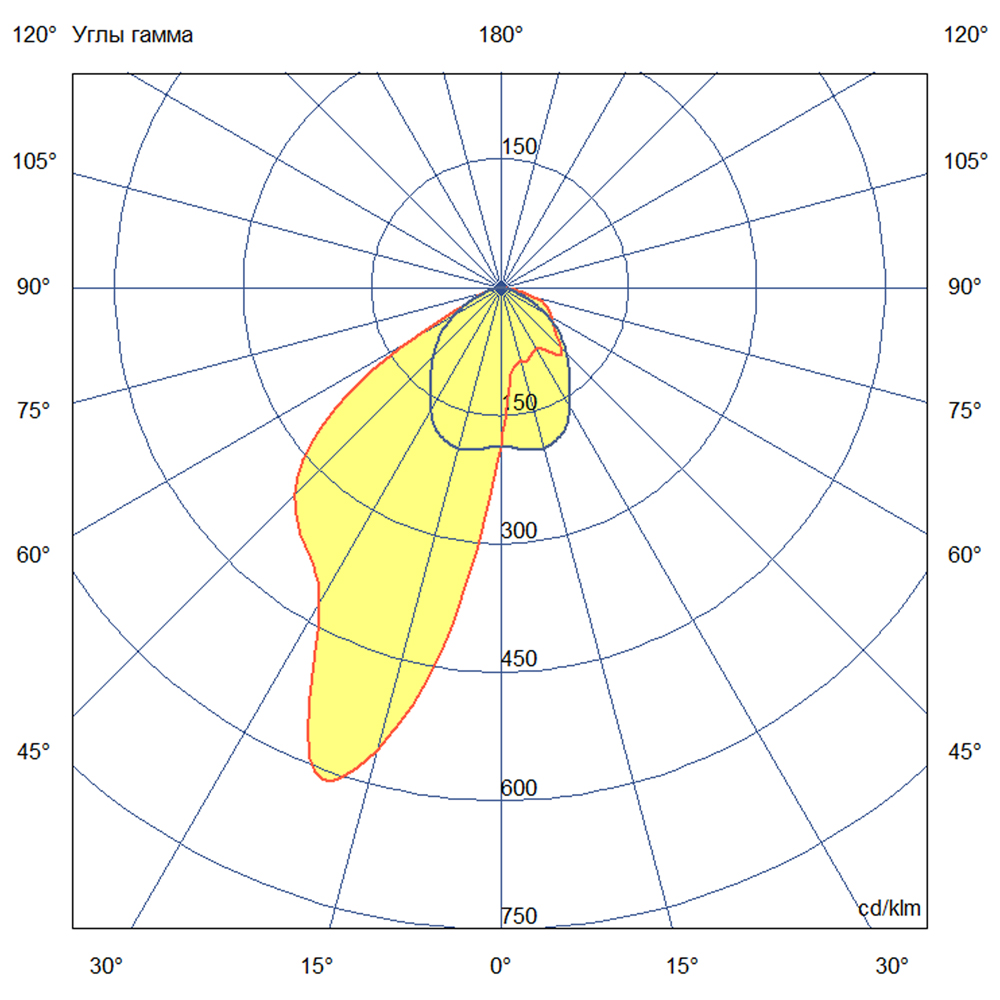 Прожектор 400 X 4000К 110×45°