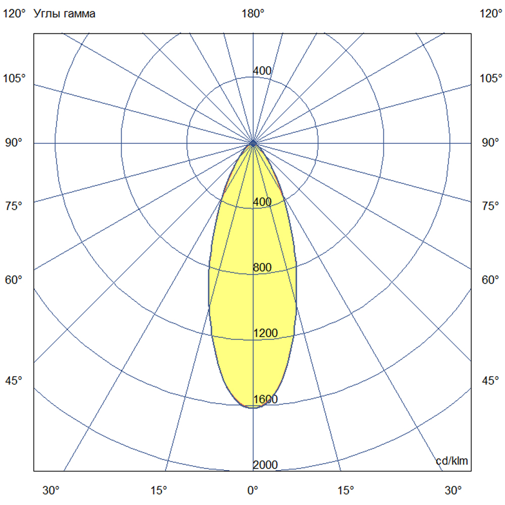 Прожектор 400 X 3000К 40°
