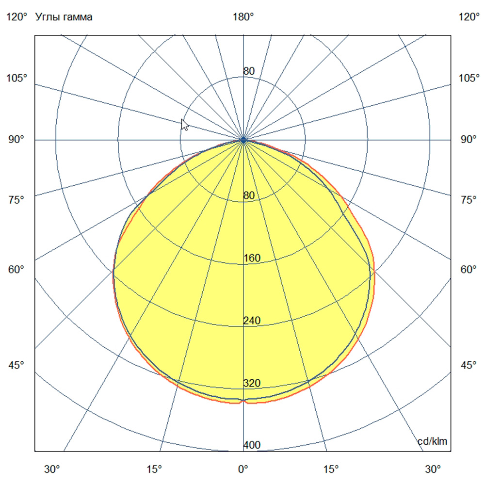 Прожектор 80 X 4000К 120°