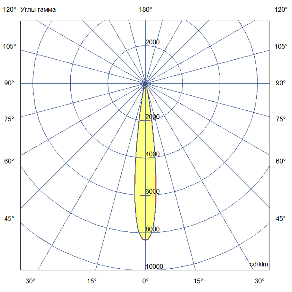 Прожектор 80 X 5000К 15°
