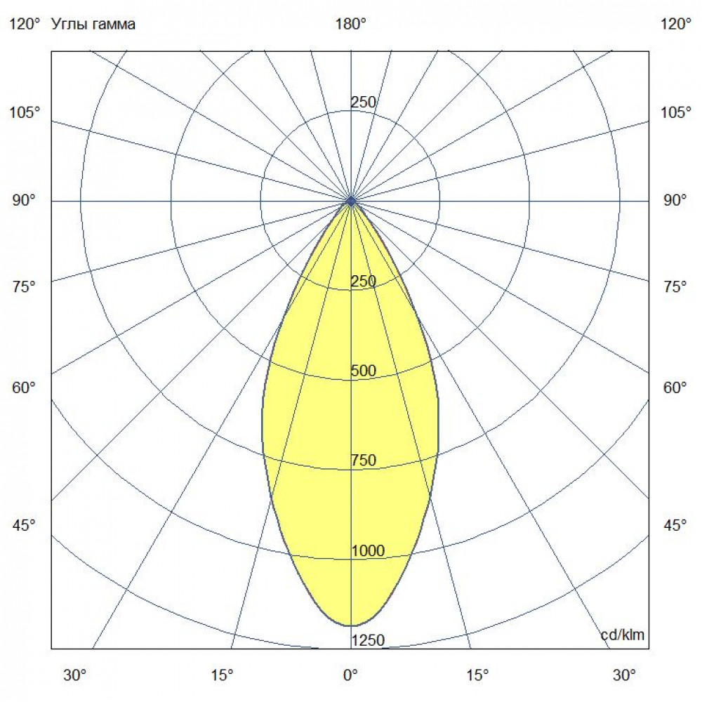 Прожектор 40 X RGBW 5000К 50°