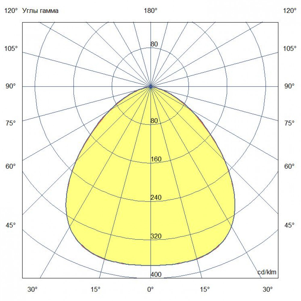 Прожектор 80 X RGBW 3000К 100°